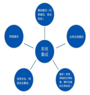 智能系统集成公司